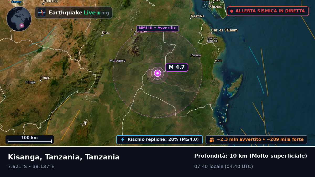 Morogoro, Tanzania