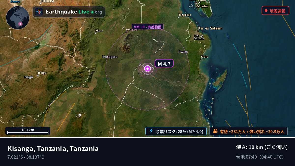 Morogoro, Tanzania