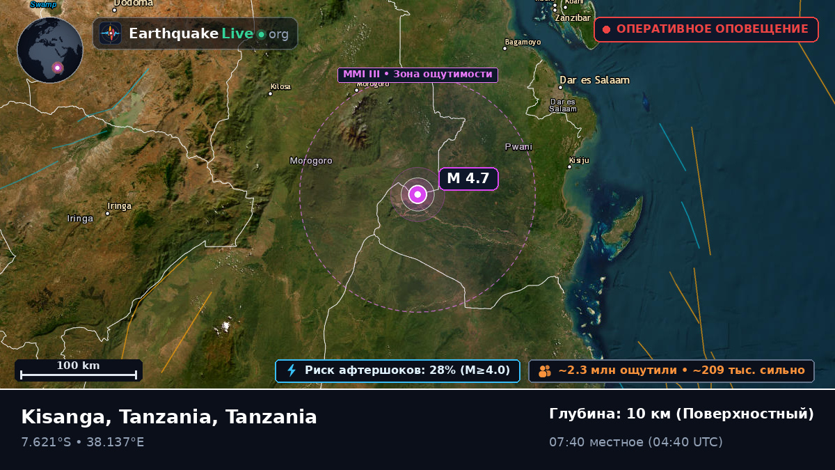 Morogoro, Tanzania