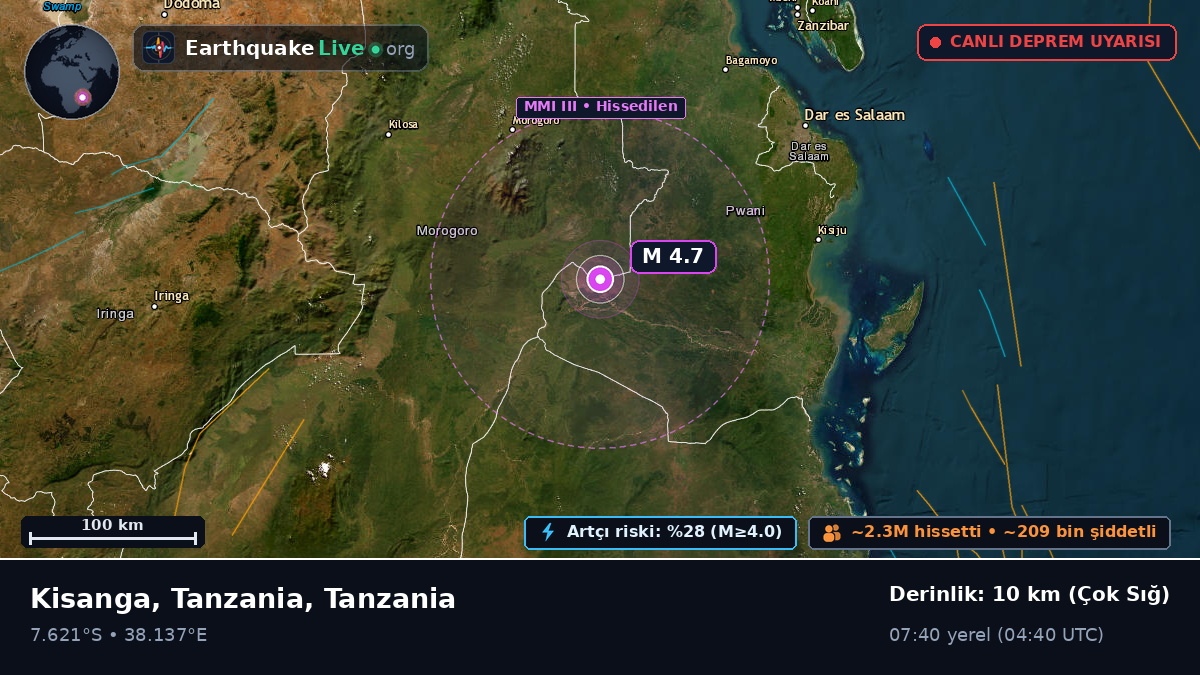 Morogoro, Tanzania
