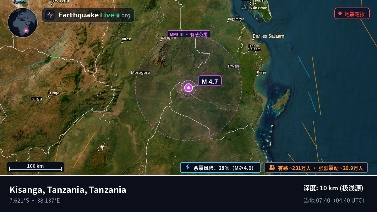Morogoro, Tanzania