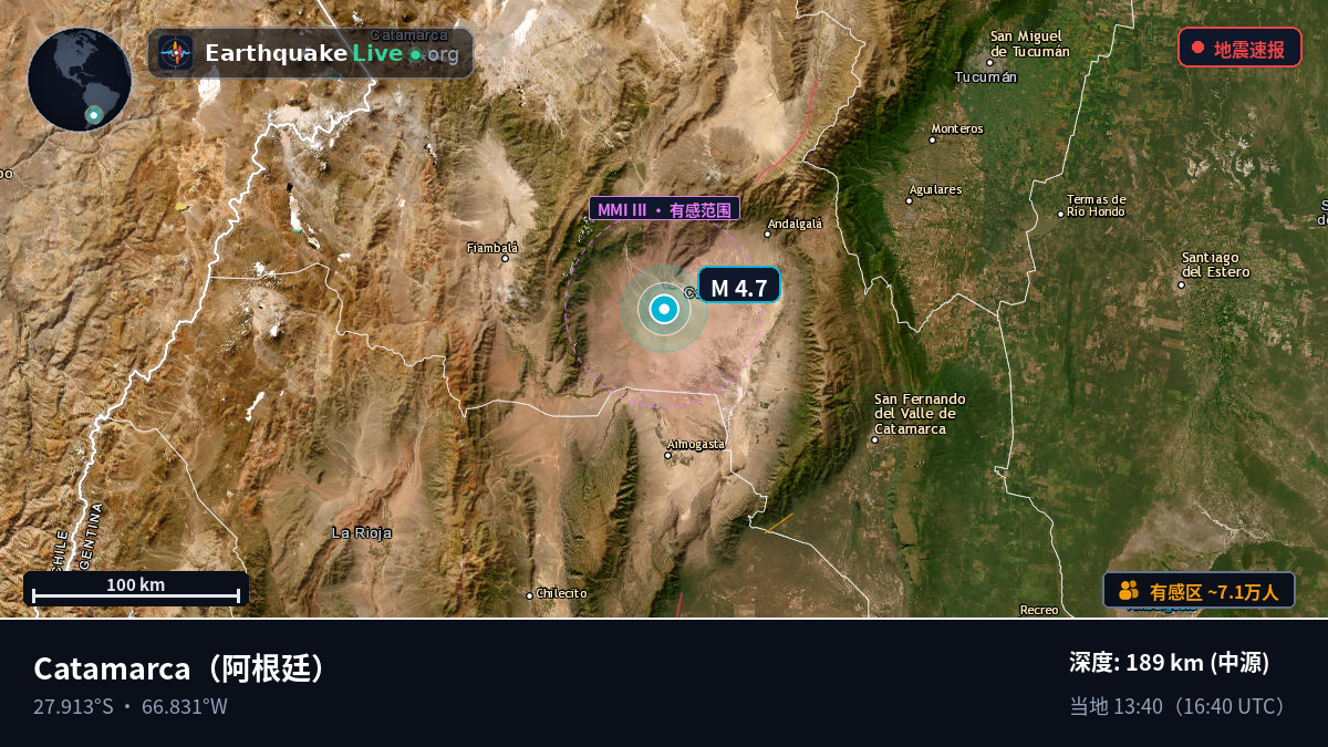 Catamarca, 阿根廷