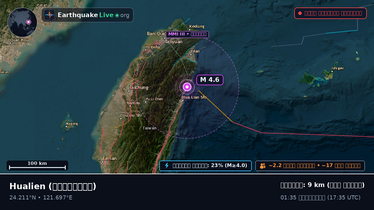 Hualien, তাইওয়ান