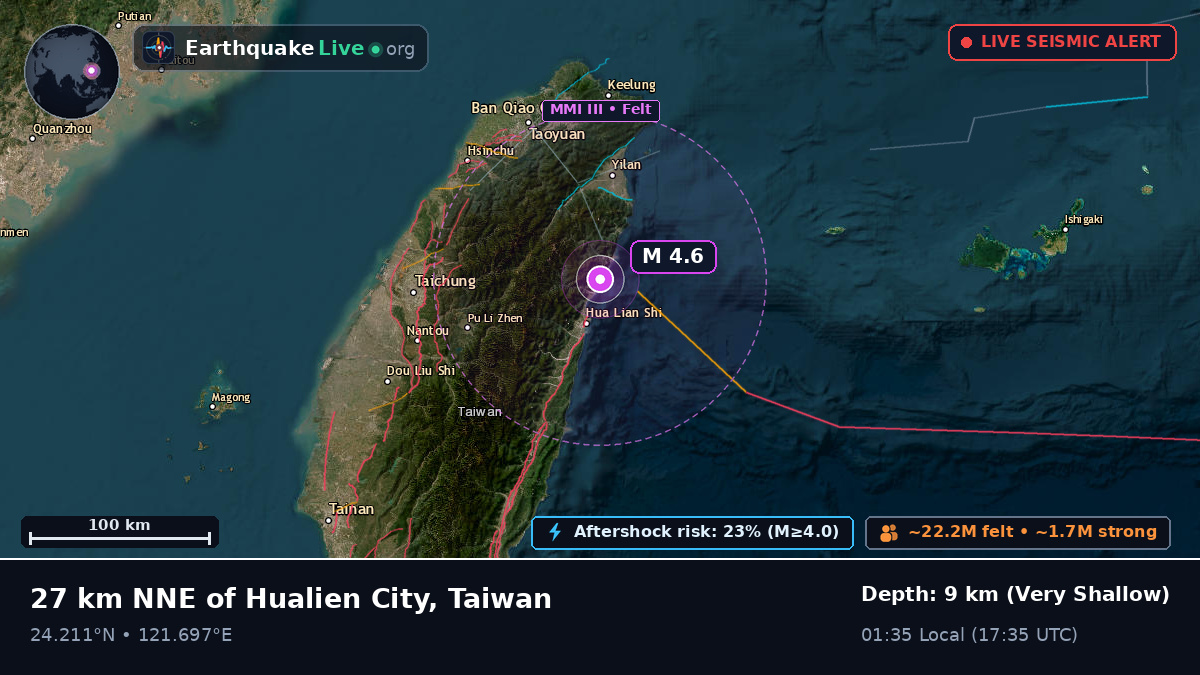 Hualien, Taiwan