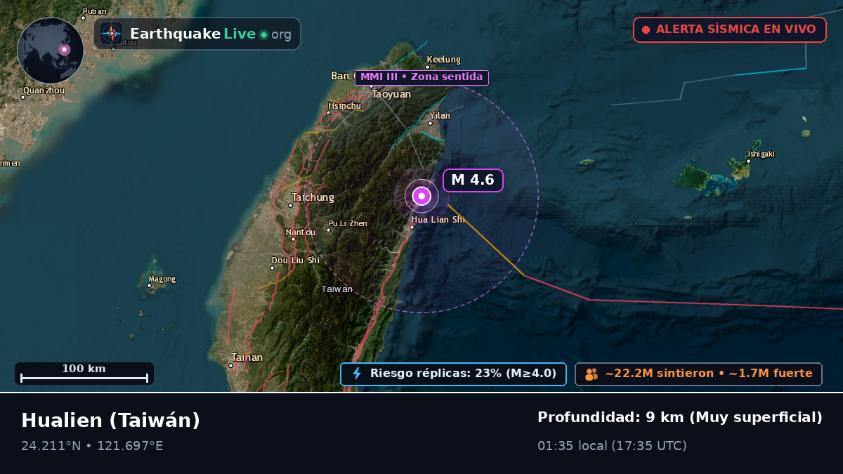 Hualien, Taiwán