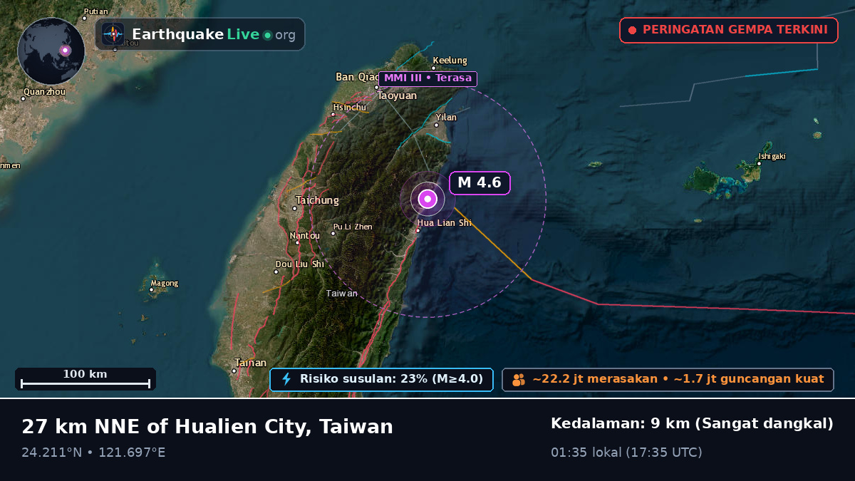 Hualien, Taiwan