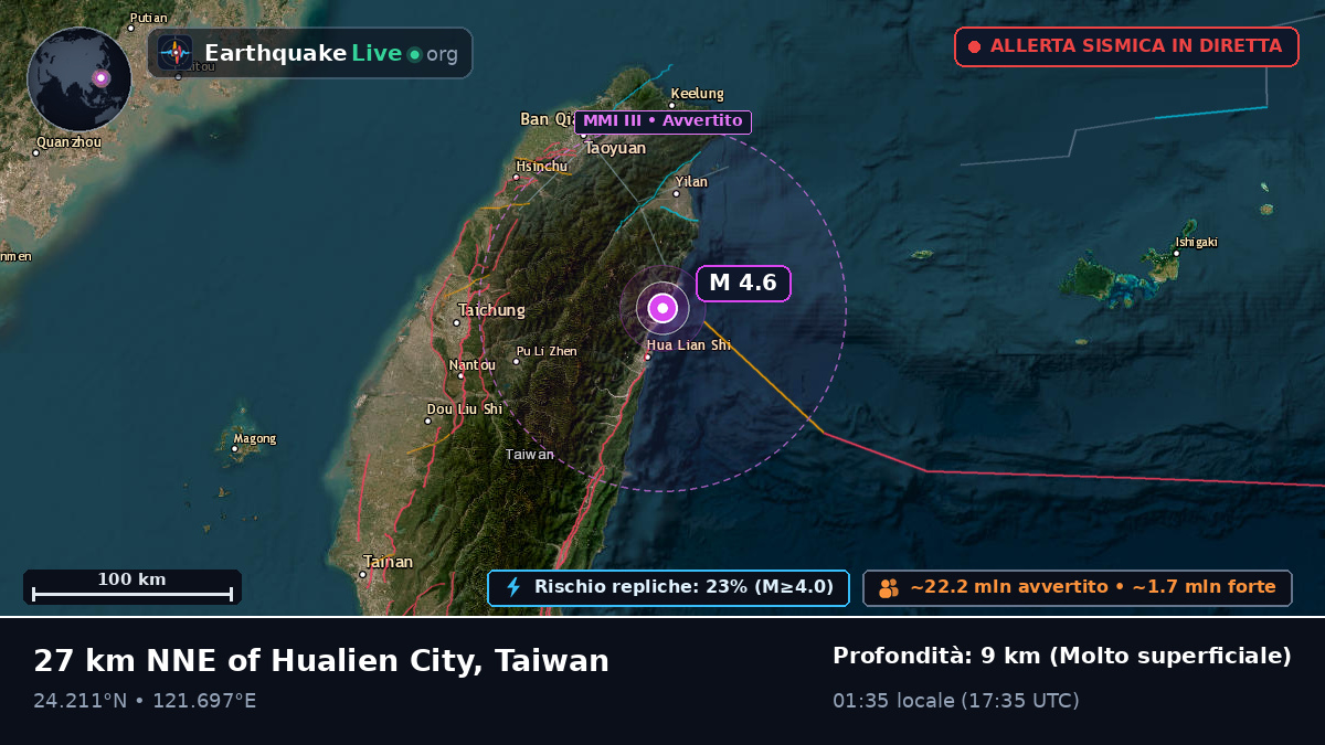 Hualien, Taiwan