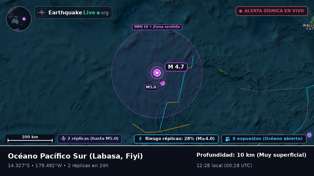 Océano Pacífico Sur (Fiyi)