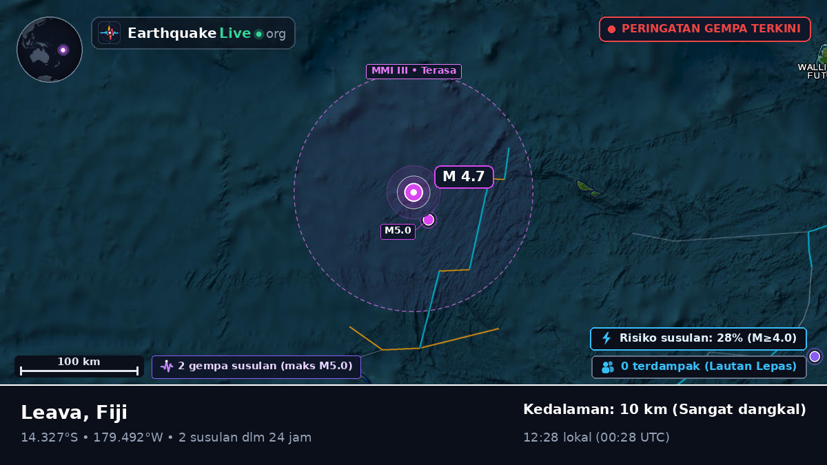 Samudra Pasifik Selatan (Fiji)