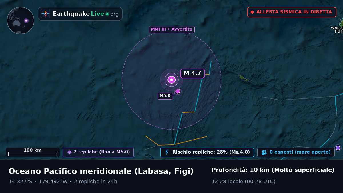 Oceano Pacifico meridionale (Figi)