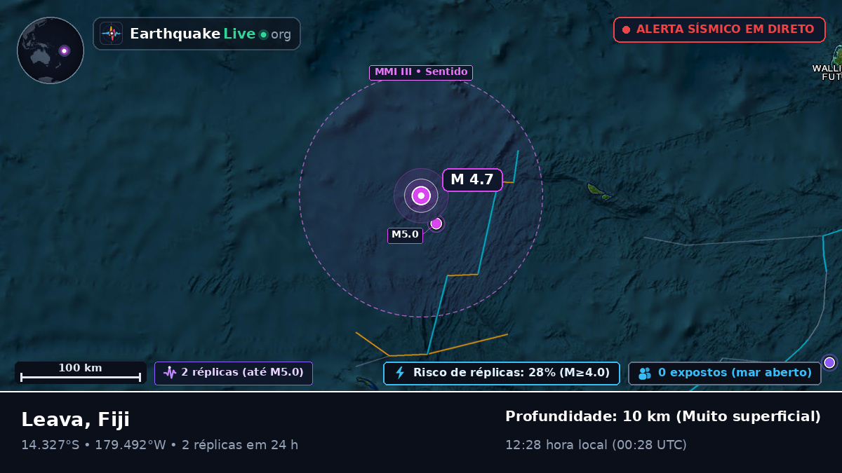 Oceano Pacífico Sul (Fiji)