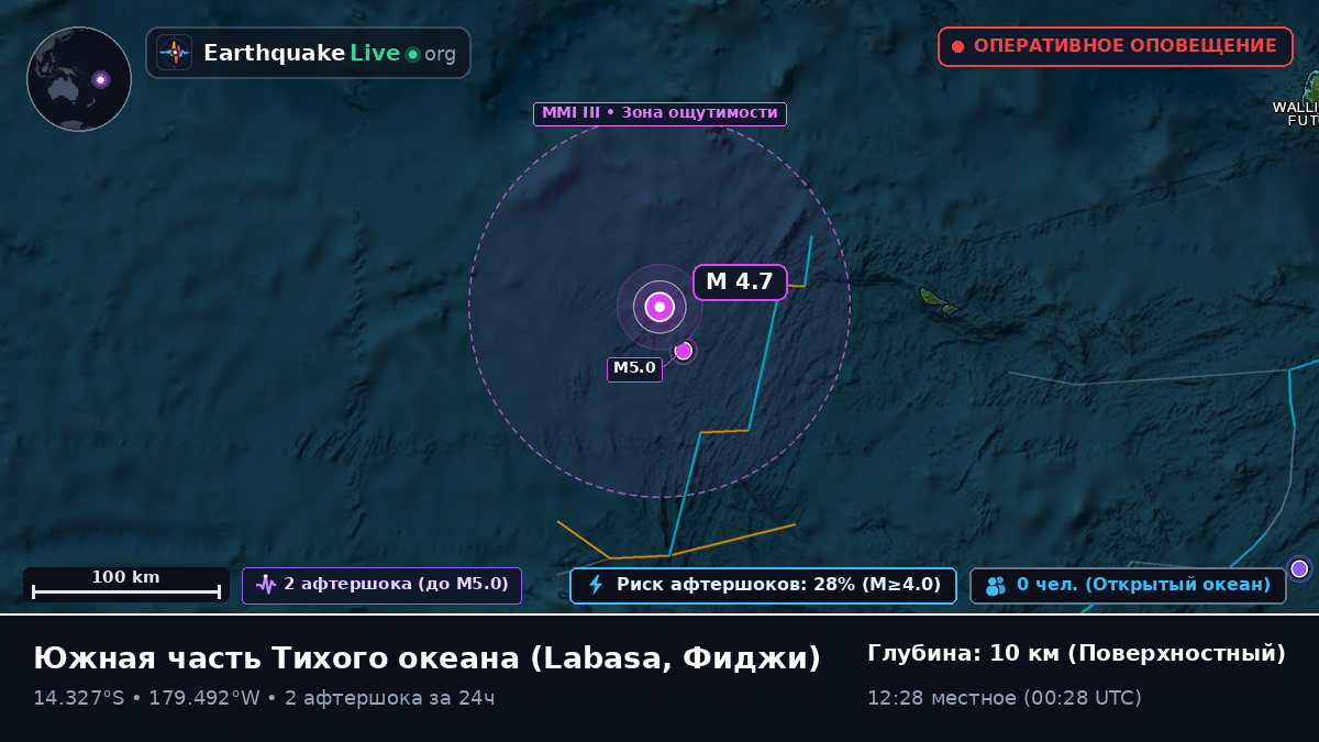 Южная часть Тихого океана (Фиджи)