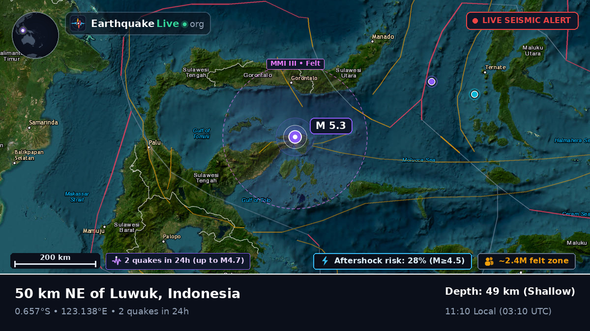 Molucca Sea (Indonesia)