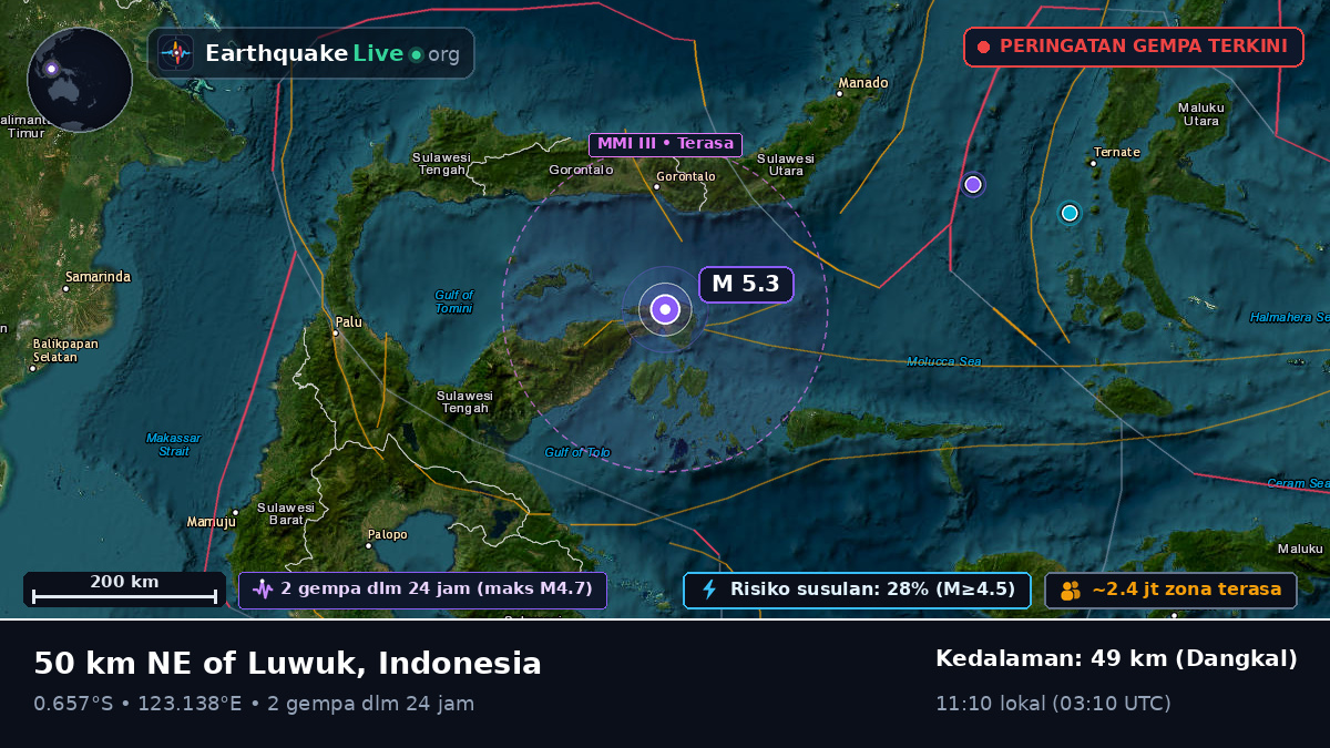 Laut Maluku (Indonesia)
