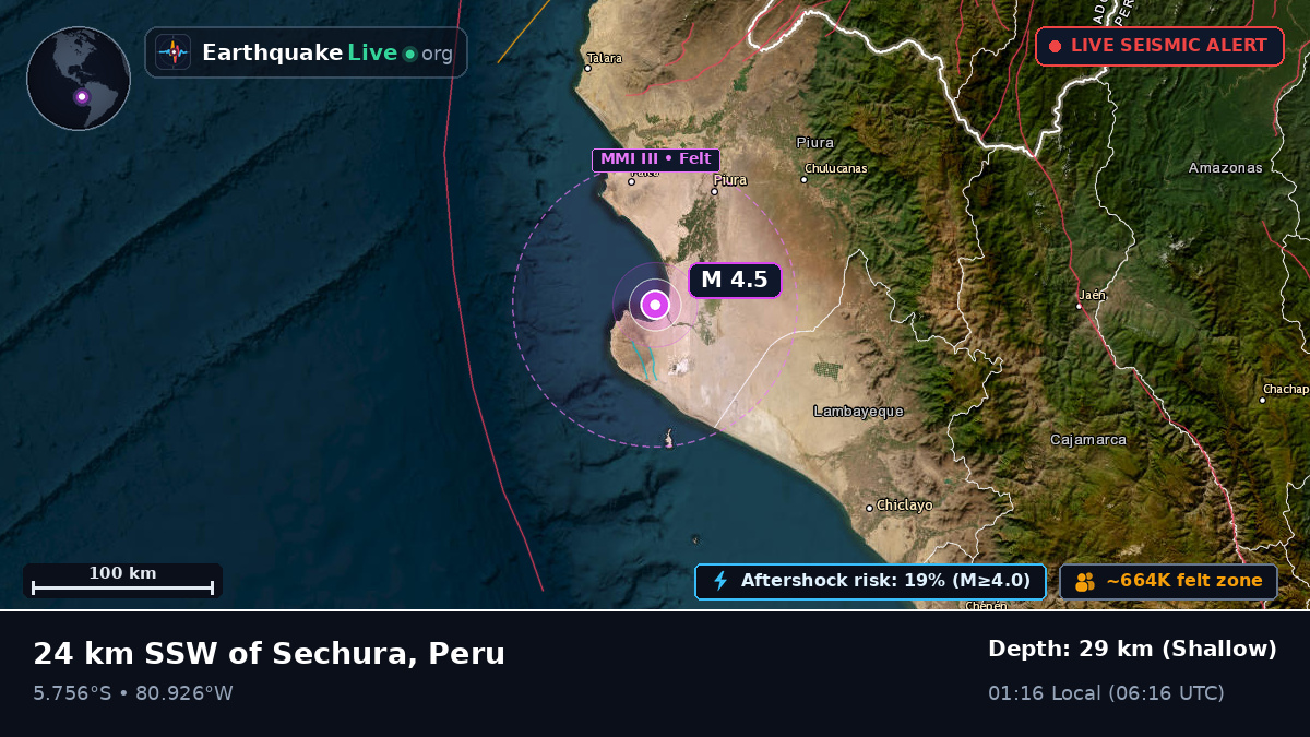 Piura, Peru
