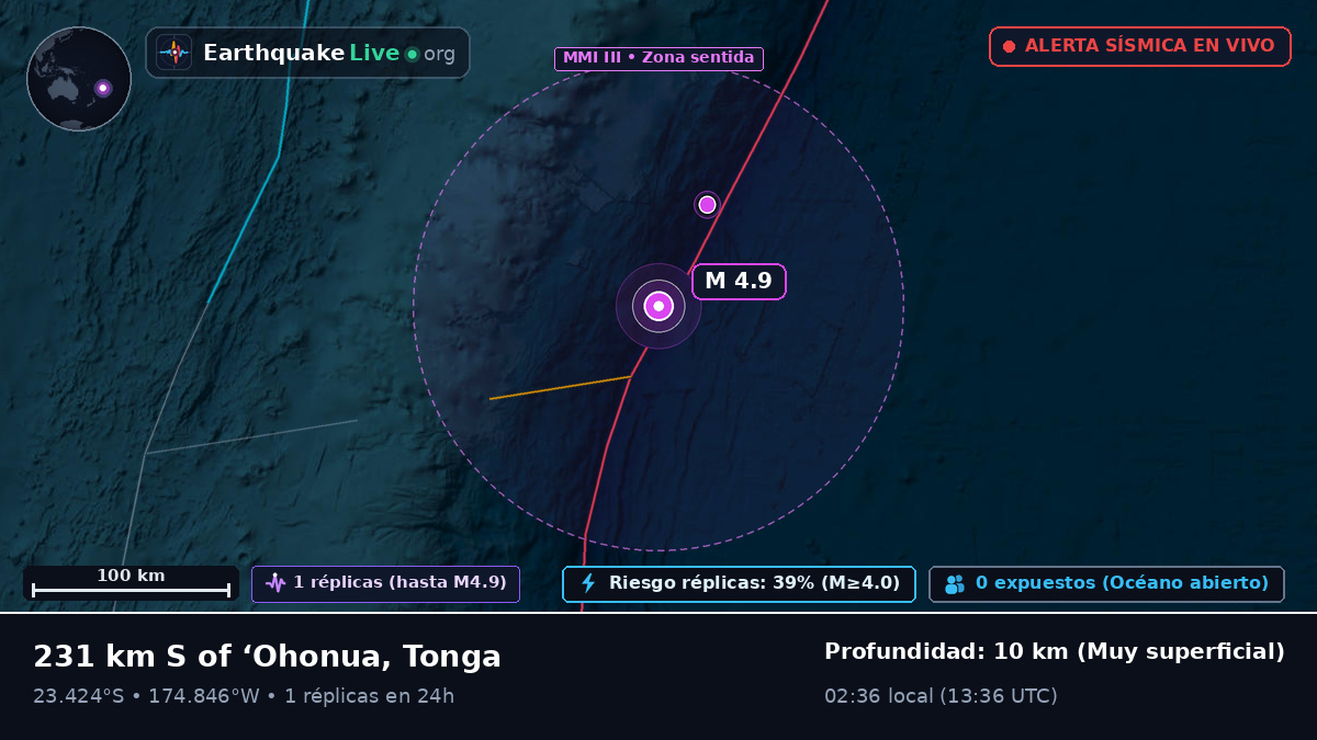 Océano Pacífico Sur (Tonga)
