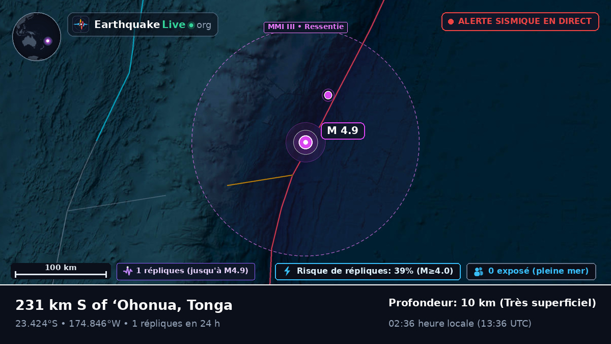 Océan Pacifique Sud (Tonga)
