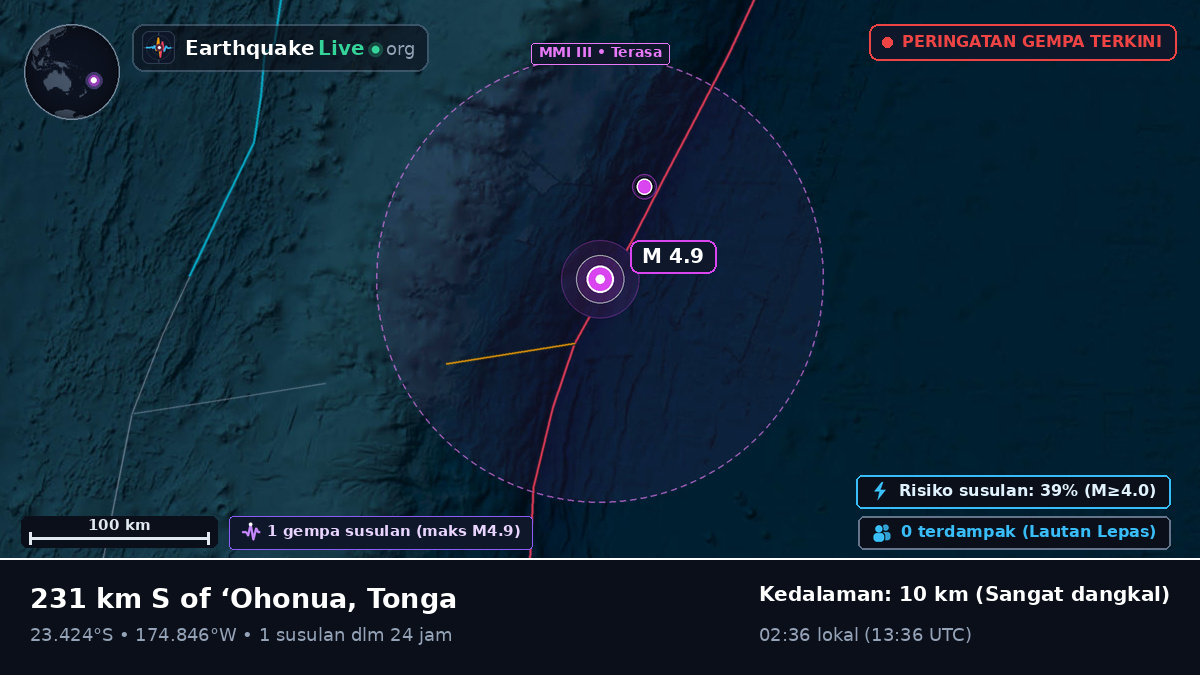 Samudra Pasifik Selatan (Tonga)