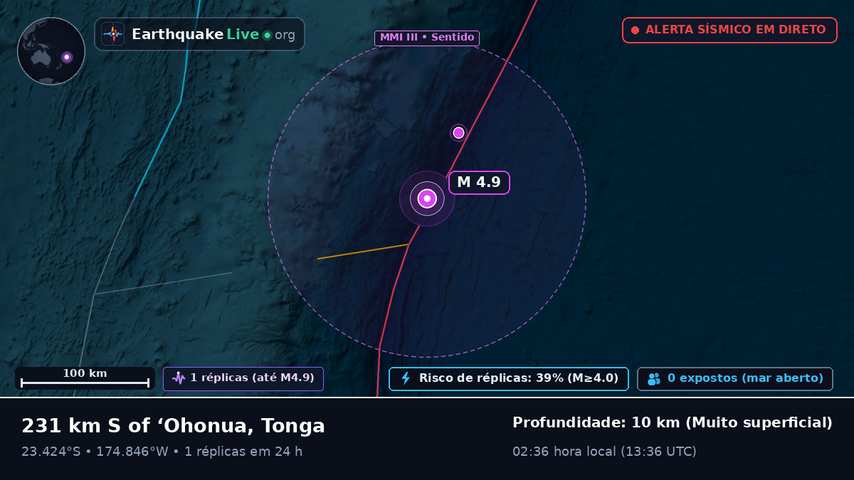Oceano Pacífico Sul (Tonga)