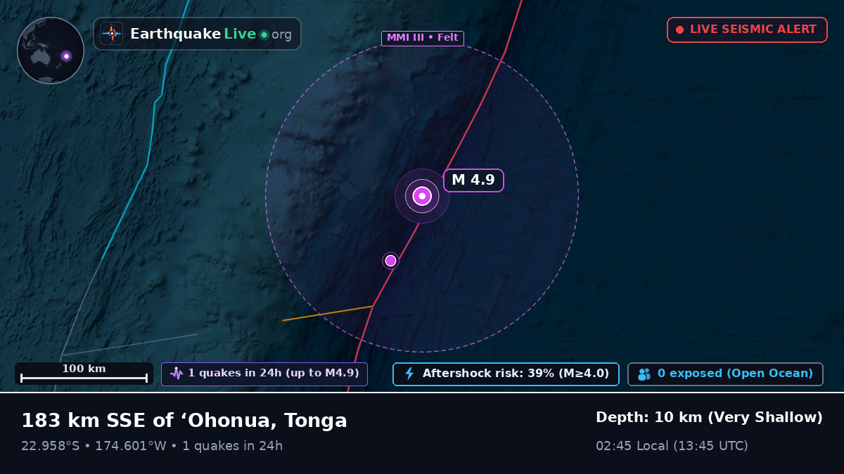 Off the coast of Nuku'alofa, Tonga