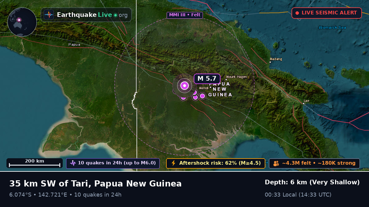 Southern Highlands, Papua New Guinea