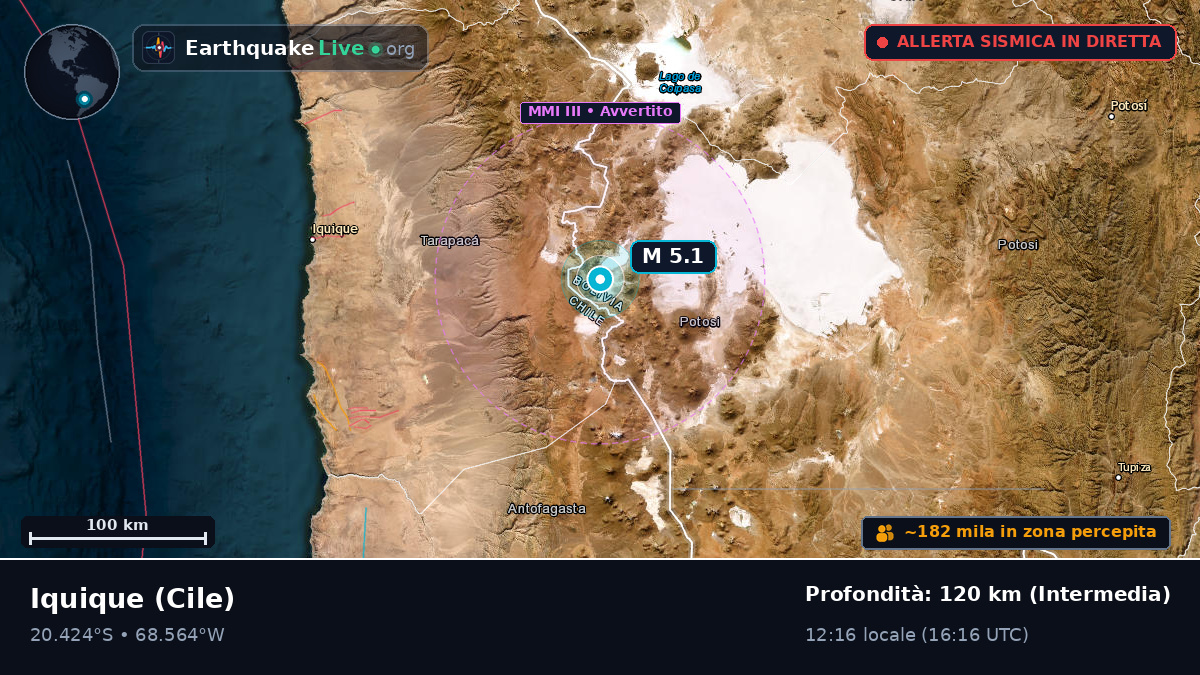 Tarapacá, Cile