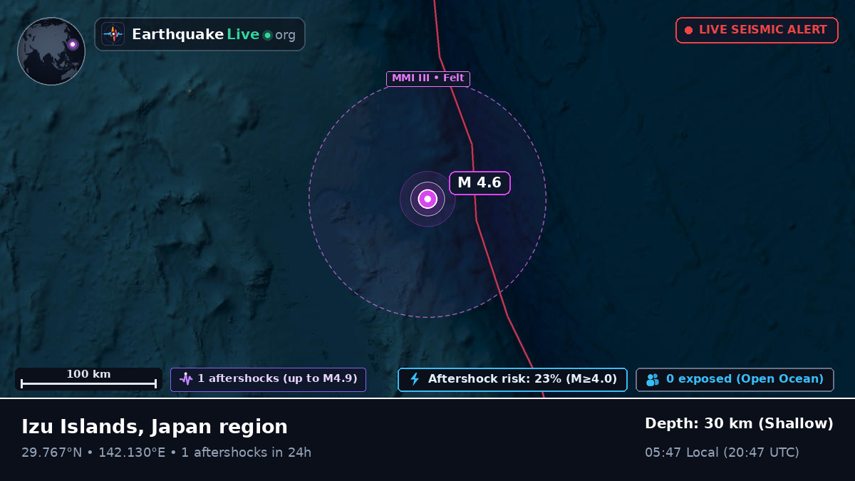 North Pacific Ocean (Japan)