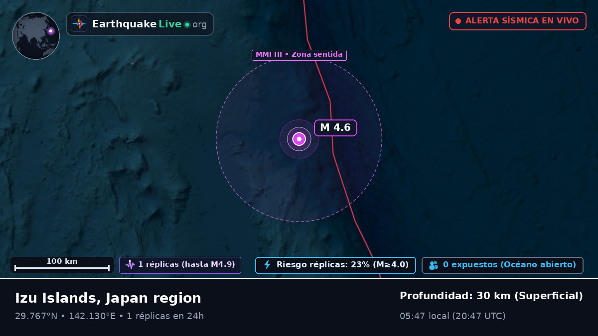 Océano Pacífico Norte (Japón)