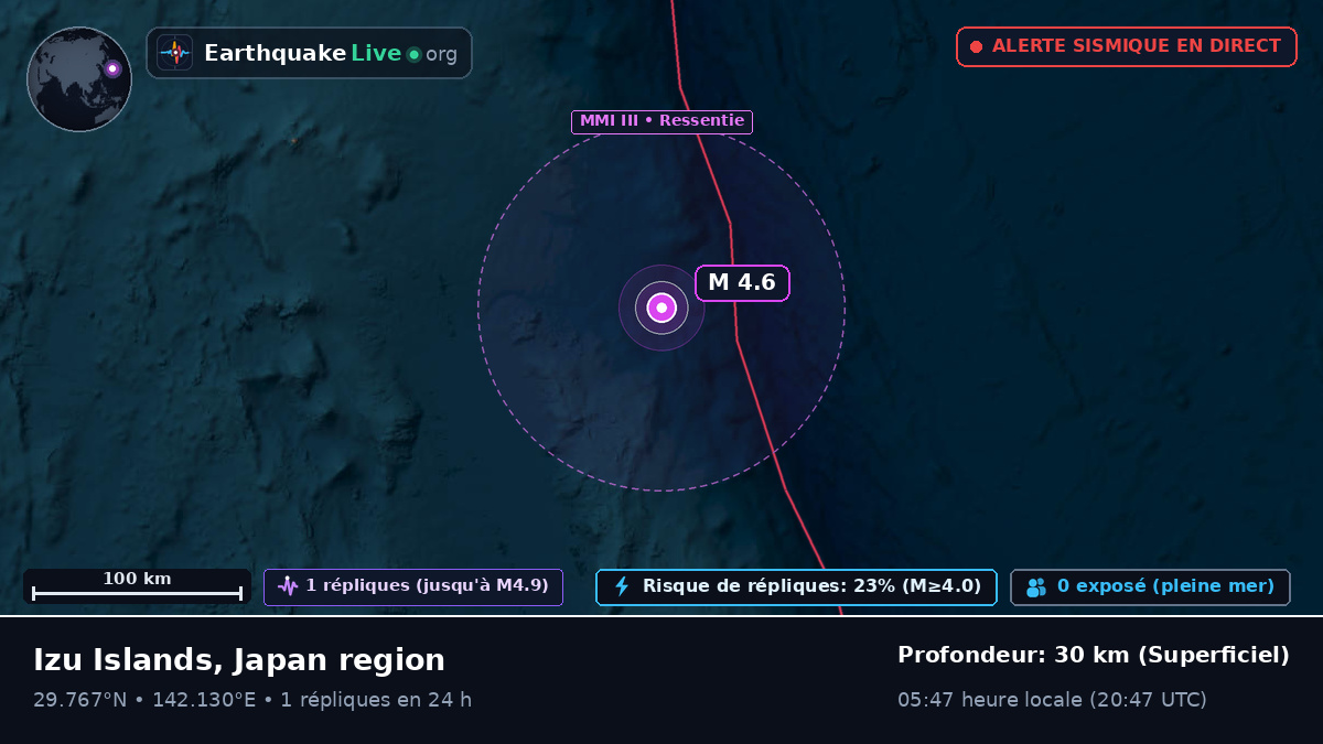 Océan Pacifique Nord (Japon)