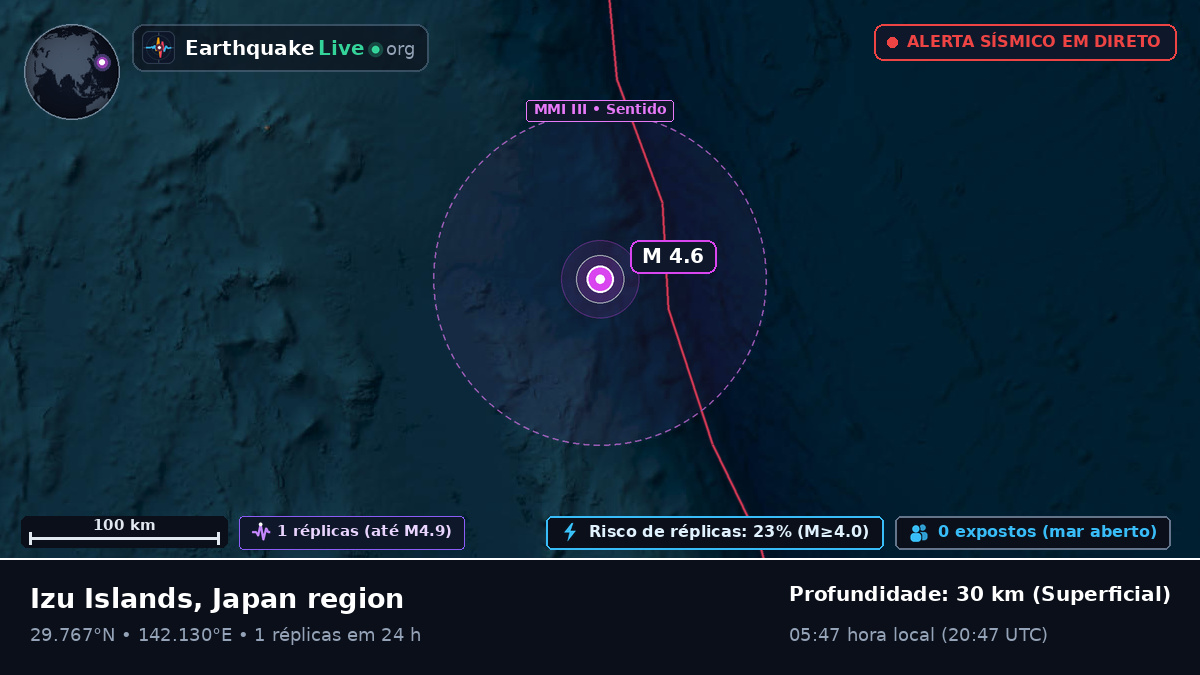 Oceano Pacífico Norte (Japão)