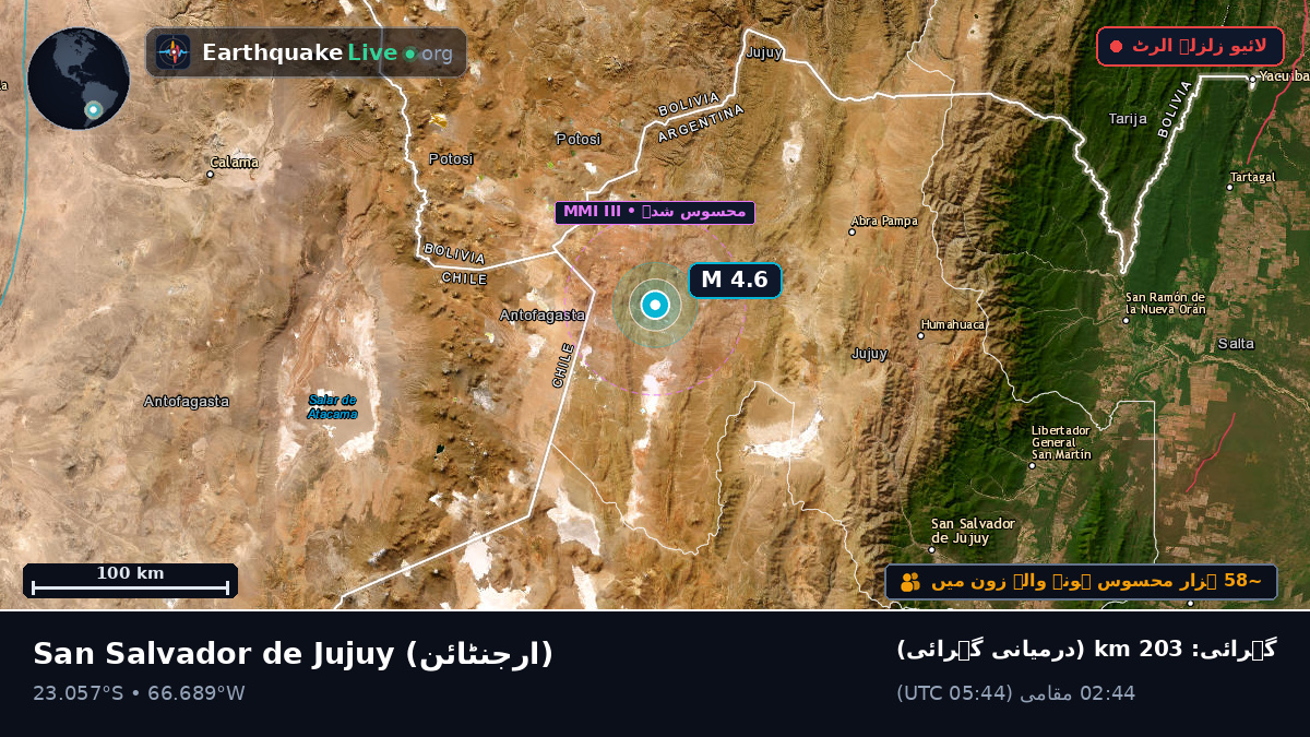 Jujuy, ارجنٹائن