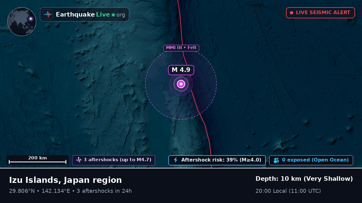 North Pacific Ocean (Japan)