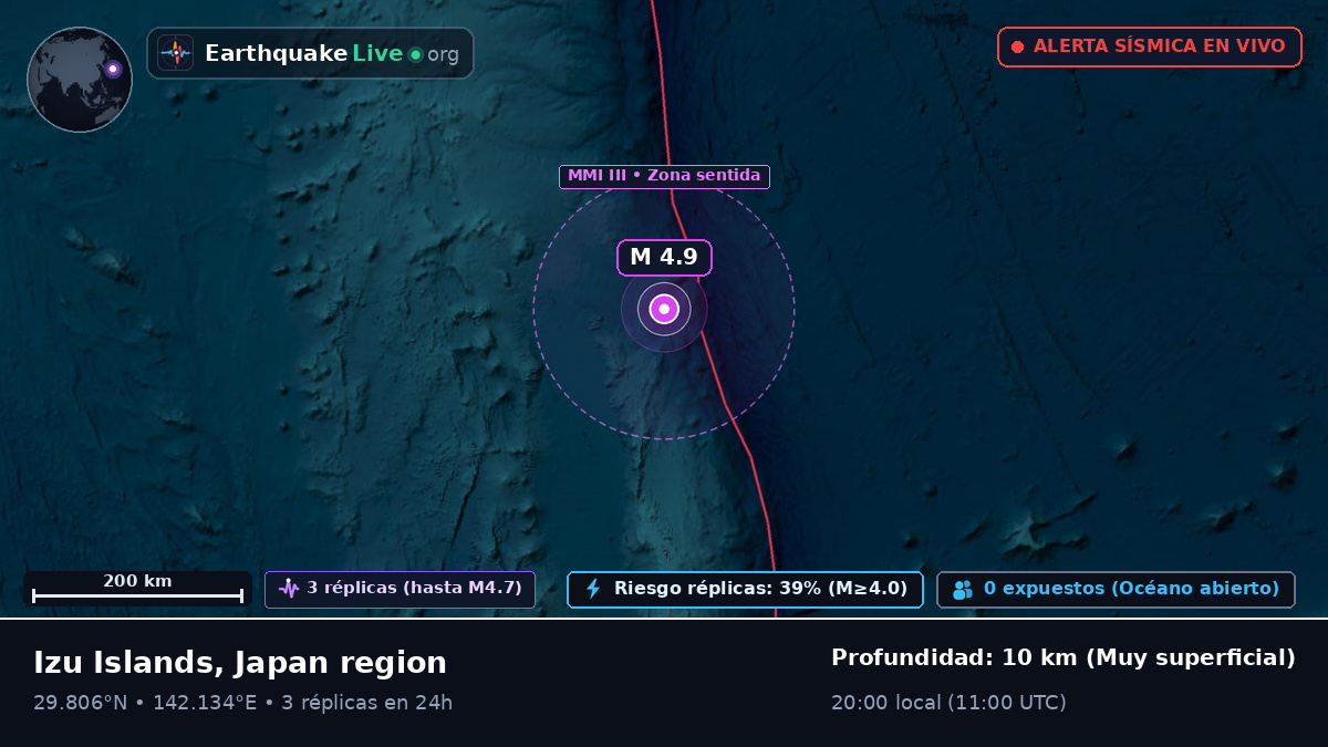 Océano Pacífico Norte (Japón)