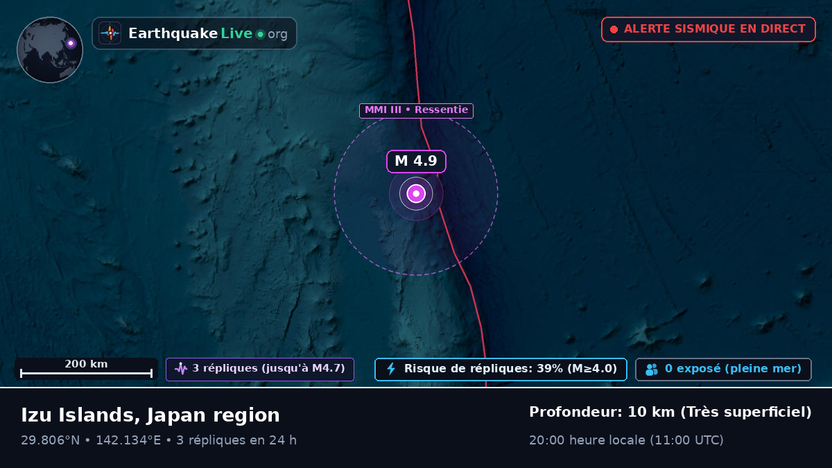 Océan Pacifique Nord (Japon)