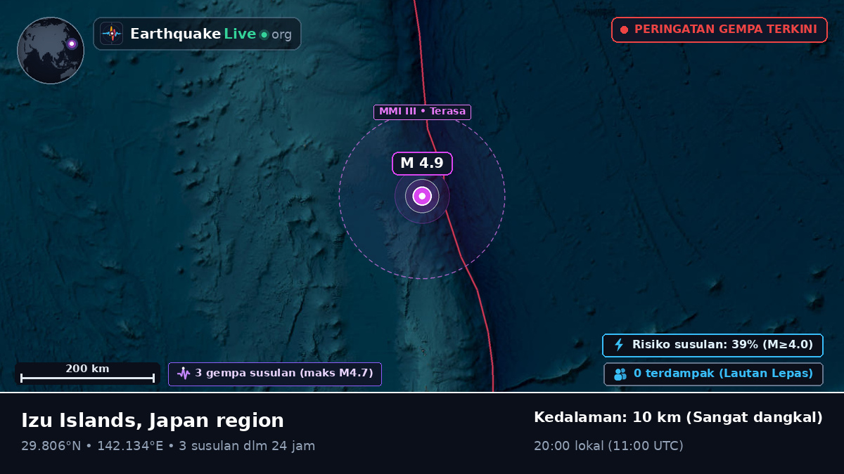 Samudra Pasifik Utara (Jepang)