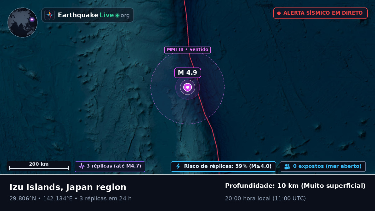 Oceano Pacífico Norte (Japão)