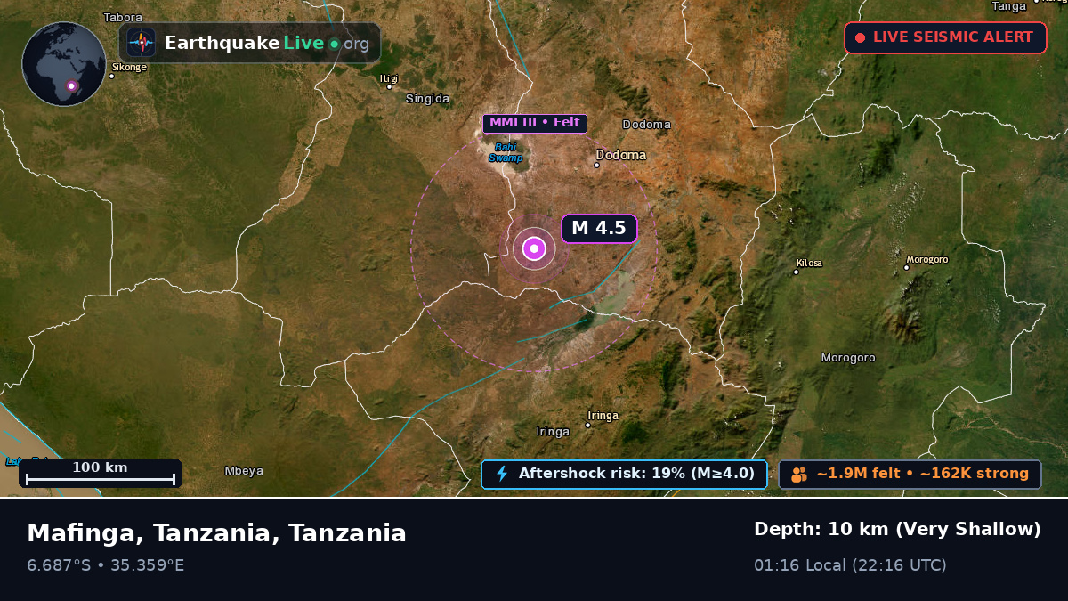 Dodoma, Tanzania