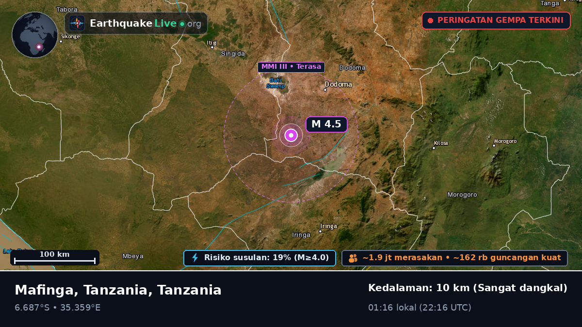 Dodoma, Tanzania