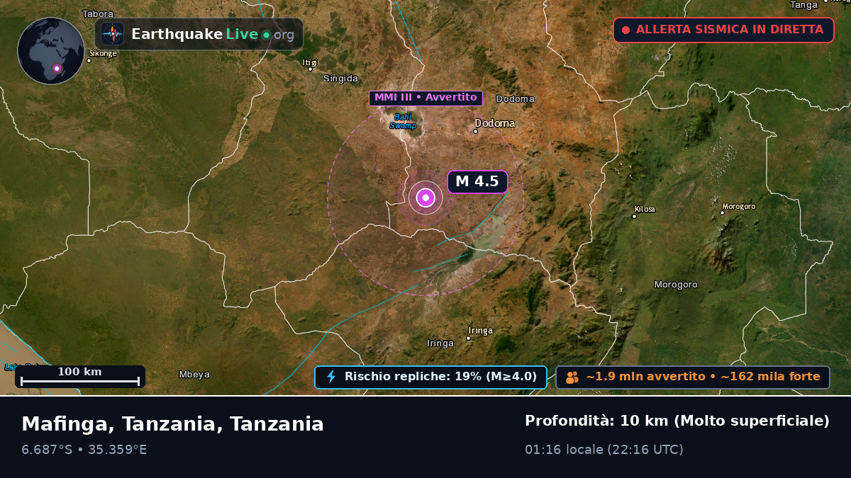 Dodoma, Tanzania