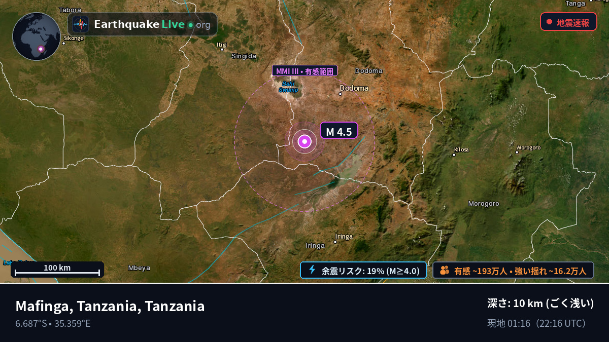 Dodoma, Tanzania