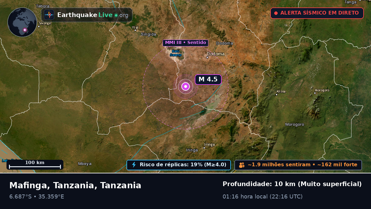 Dodoma, Tanzania