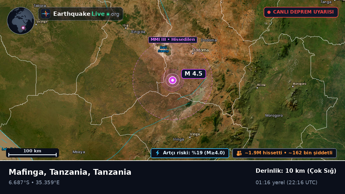 Dodoma, Tanzania