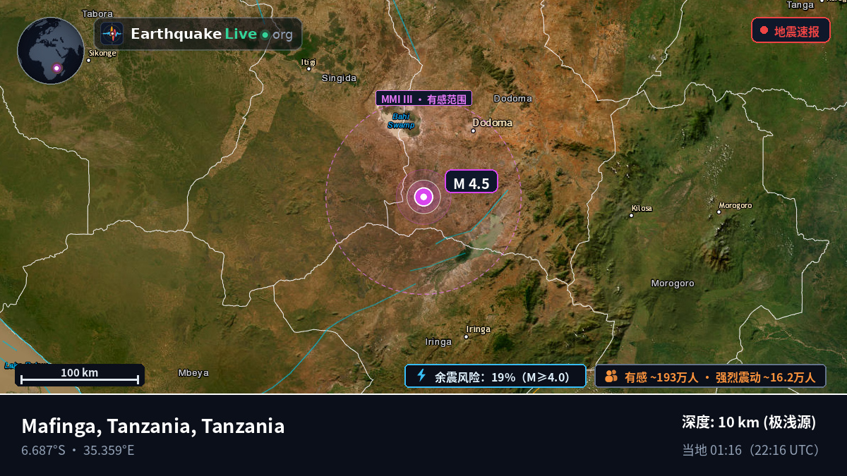Dodoma, Tanzania