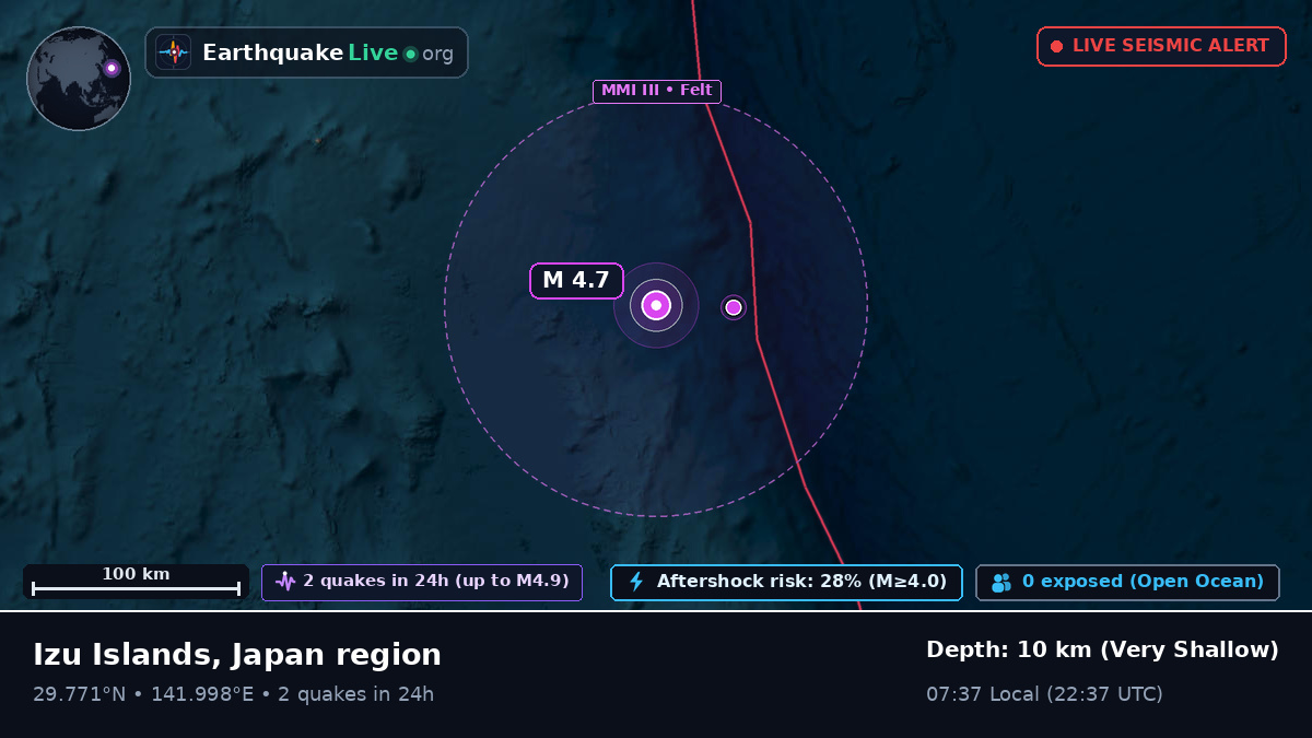 North Pacific Ocean (Japan)