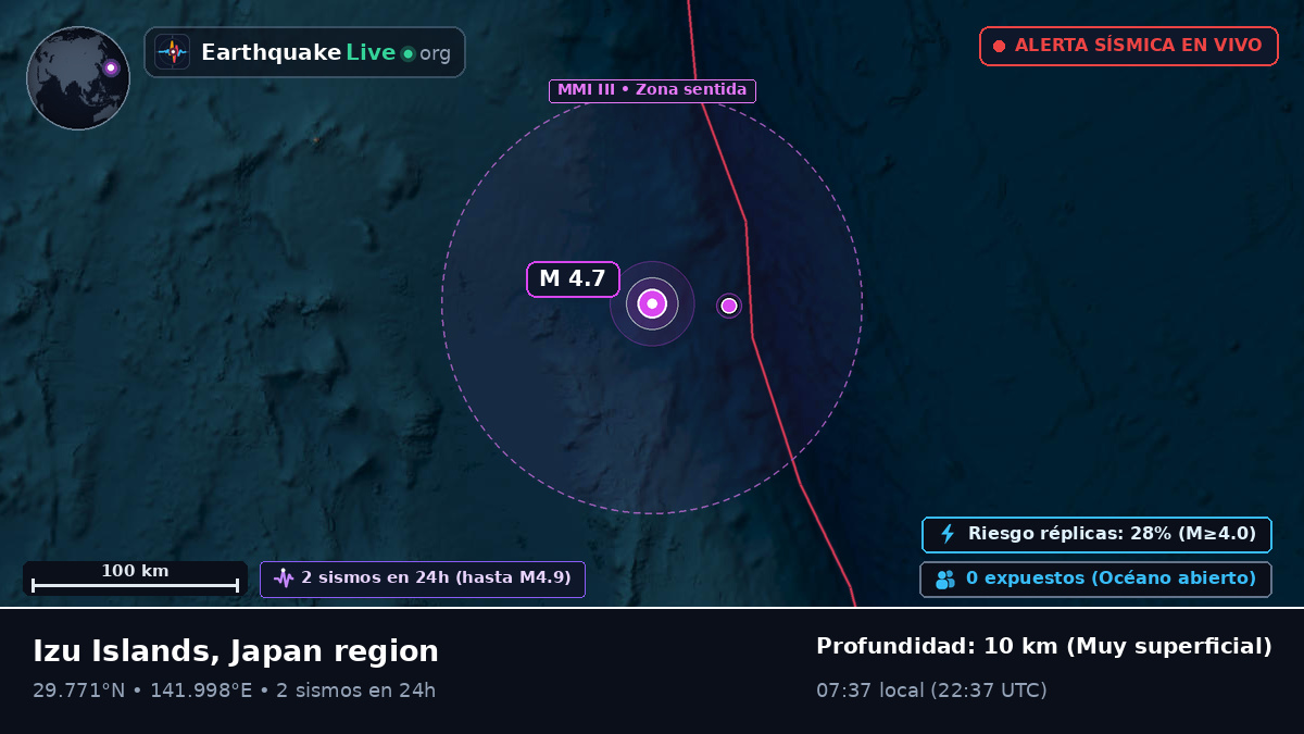 Océano Pacífico Norte (Japón)