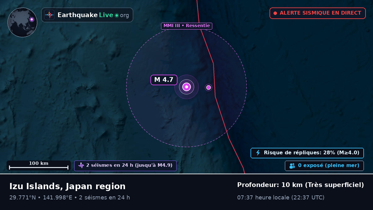 Océan Pacifique Nord (Japon)