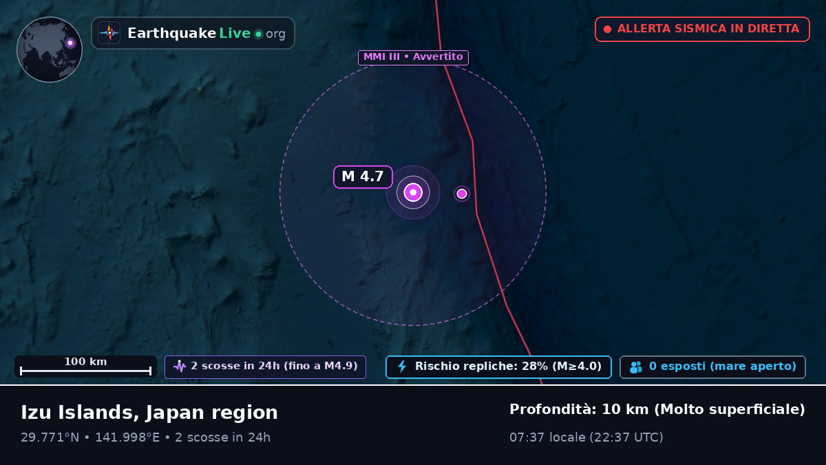 Oceano Pacifico settentrionale (Giappone)
