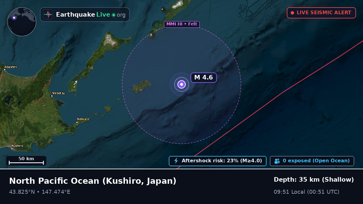North Pacific Ocean (Japan)