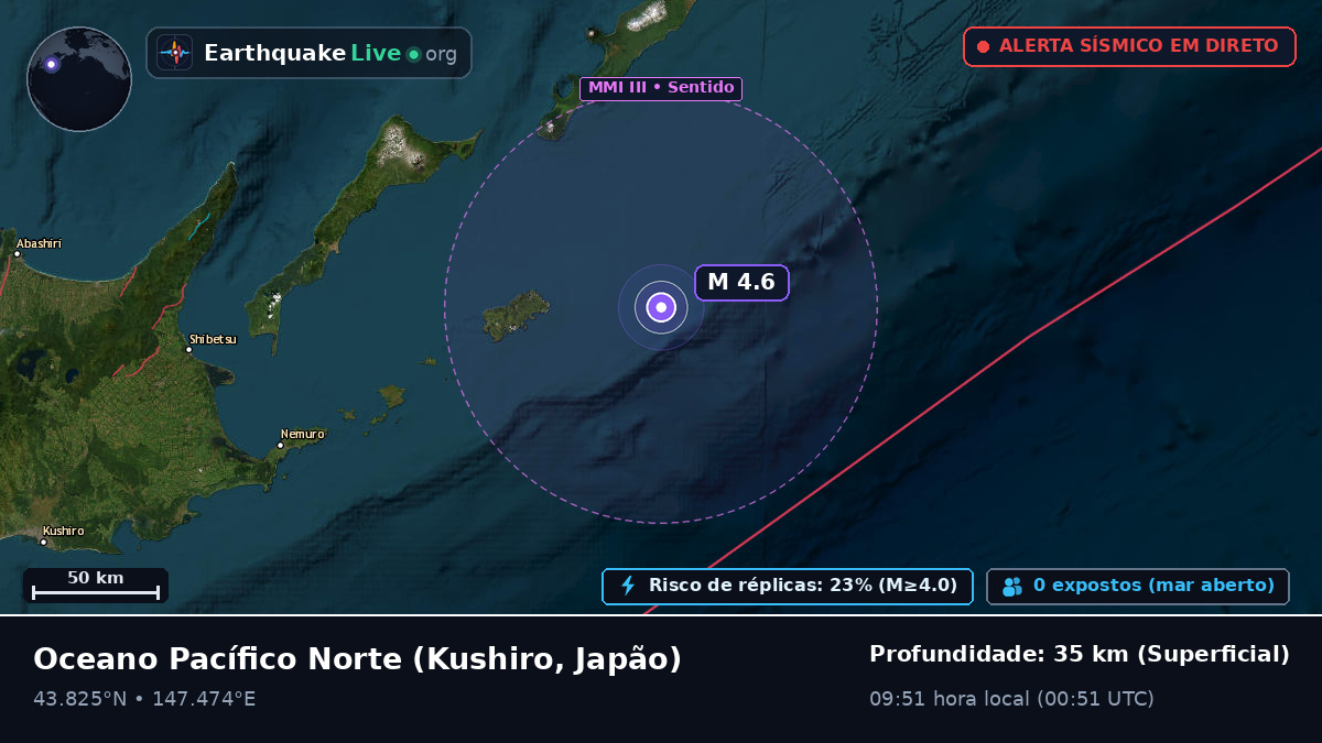 Oceano Pacífico Norte (Japão)