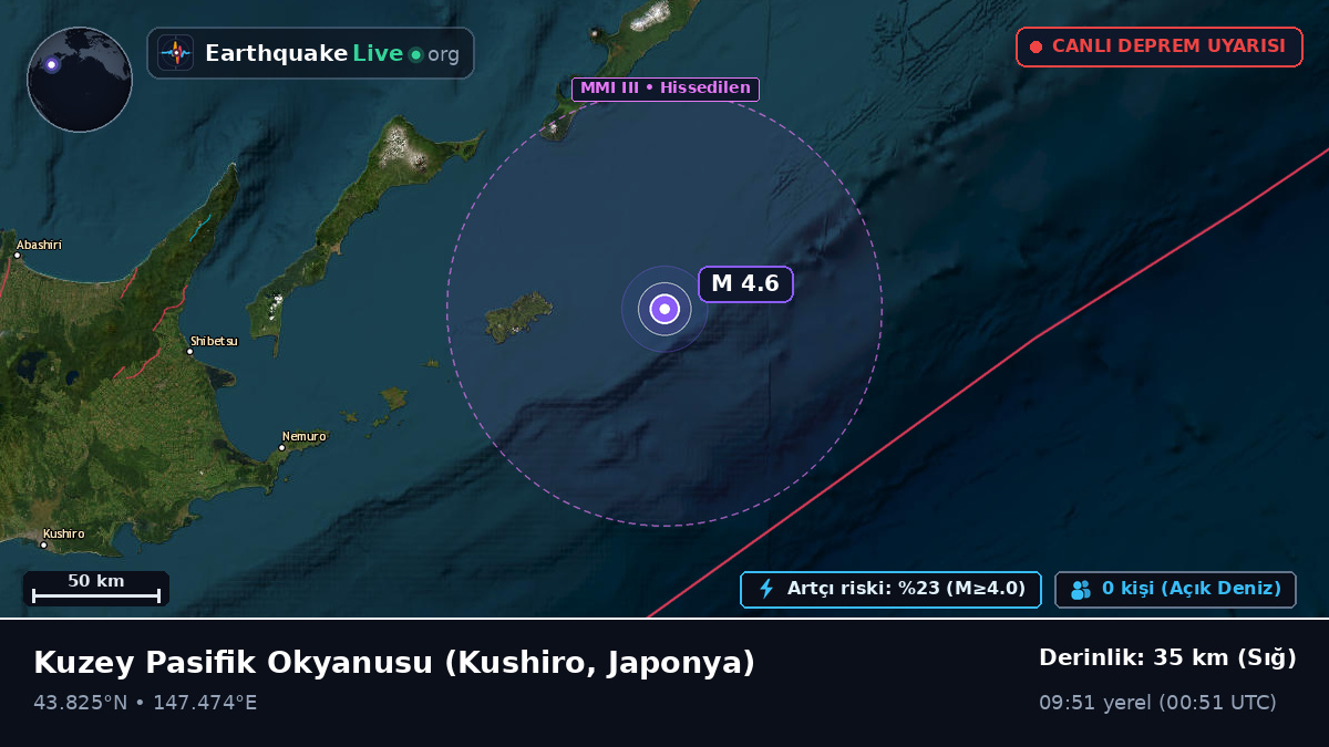 Kuzey Pasifik Okyanusu (Japonya)